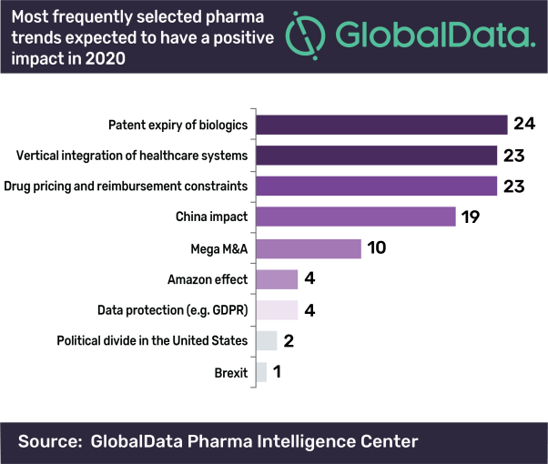 Photo credit: Global data